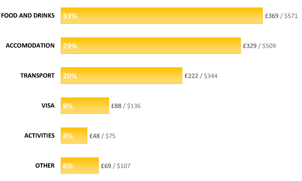 russian tourism price