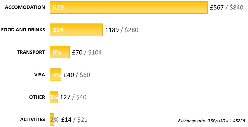 mongolia travel expenses