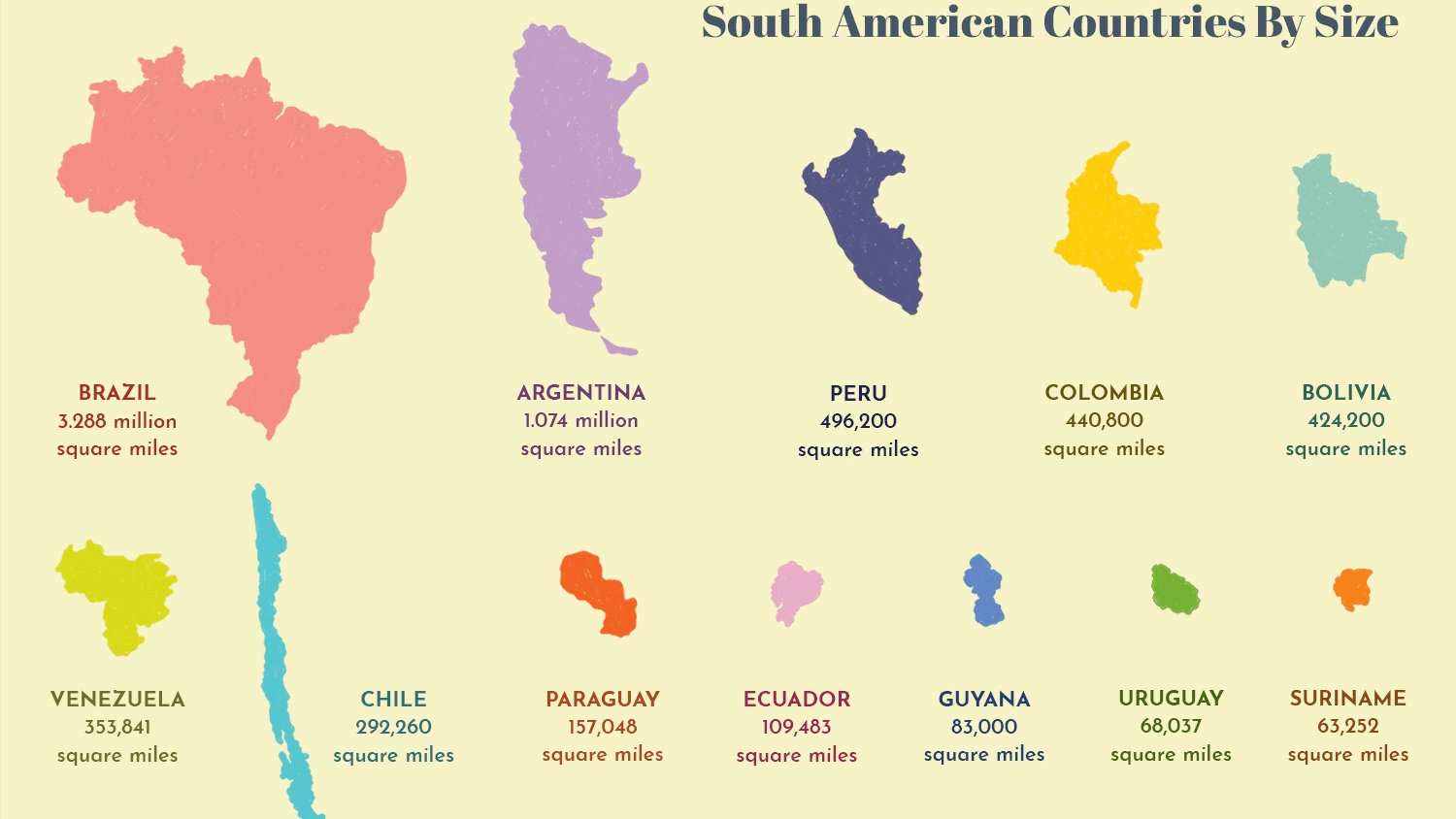 Uruguay is the smallest Spanish-speaking country in South America